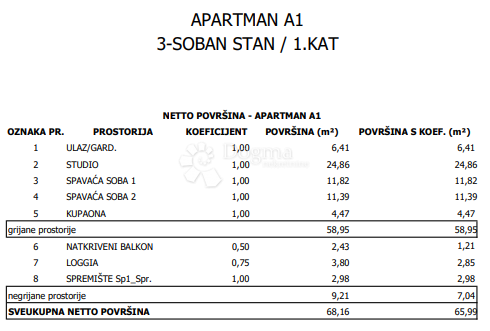Allogio Sloboština, Novi Zagreb - Istok, 80,72m2