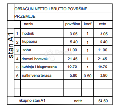 Allogio Valmade, Pula, 41,80m2