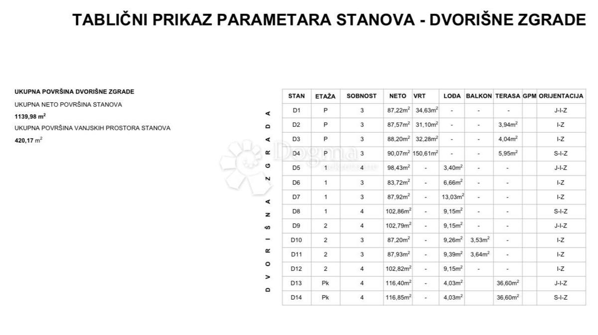 Allogio Laščina, Maksimir, 102,86m2