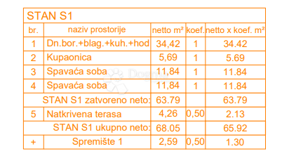 Allogio Štinjan, Pula, 66,27m2