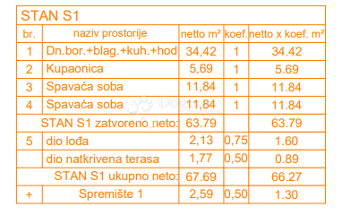 Allogio Štinjan, Pula, 66,27m2