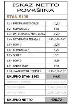 Allogio Centar, Pula, 58,65m2
