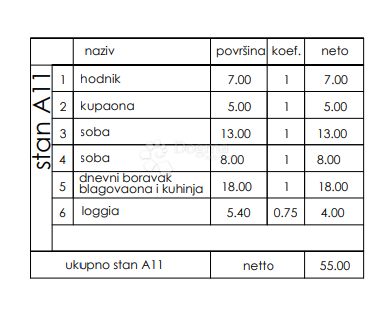 Allogio Veli vrh, Pula, 86,50m2
