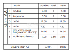 Allogio Veli vrh, Pula, 86,50m2
