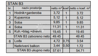 Allogio Veli vrh, Pula, 52,09m2