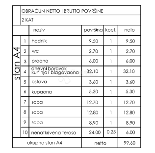 Allogio Valmade, Pula, 47,80m2
