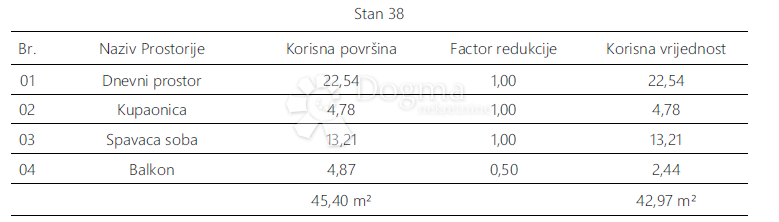 Allogio Monvidal, Pula, 54,96m2