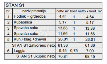 Allogio Centar, Pula, 77,88m2