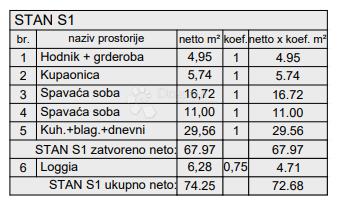 Allogio Centar, Pula, 77,88m2