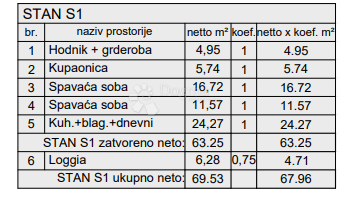 Allogio Centar, Pula, 77,88m2