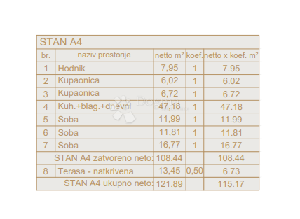 Allogio Centar, Pula, 54,75m2