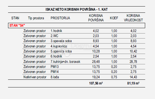 Allogio Vidikovac, Zadar, 81,19m2