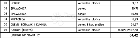Allogio Kaštanjer, Pula, 55m2
