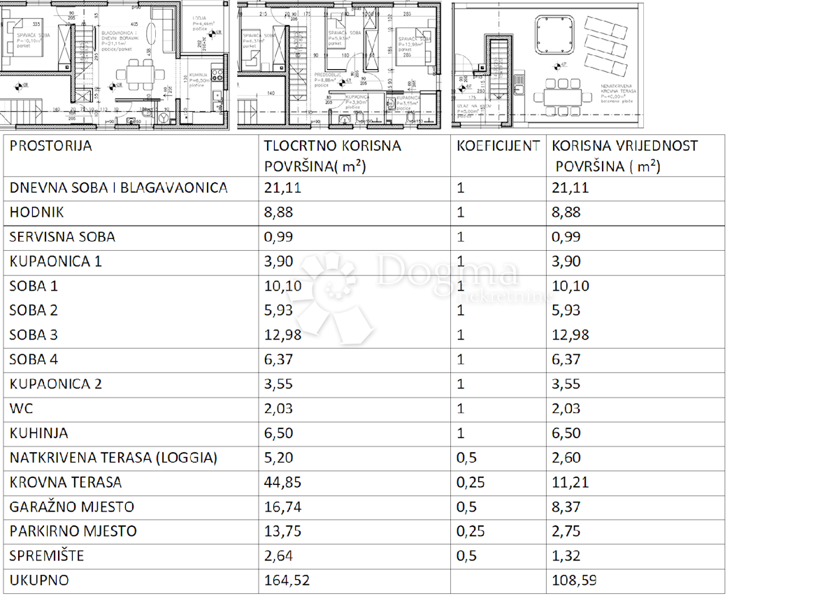 Allogio Diklo, Zadar, 108m2