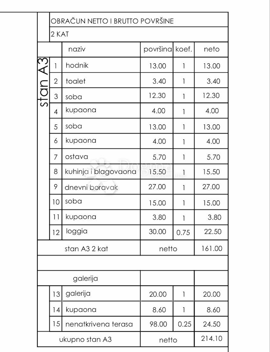 Allogio Premantura, Medulin, 150,70m2