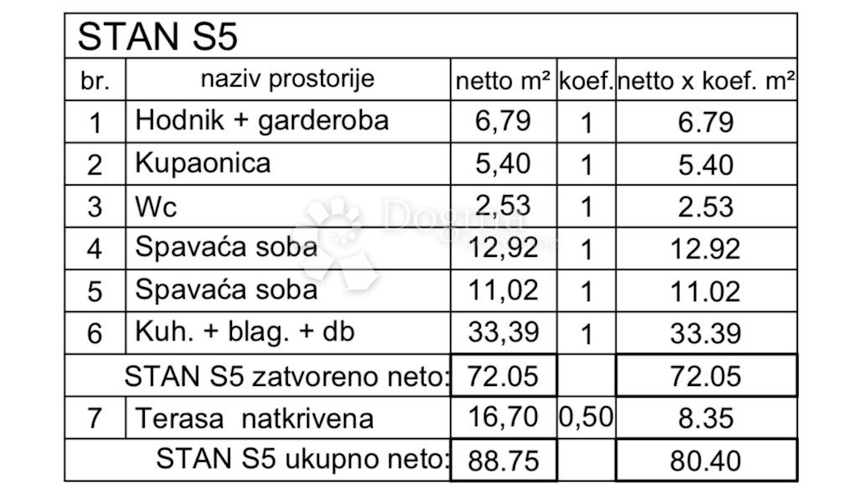 Allogio Ližnjan, 84,96m2