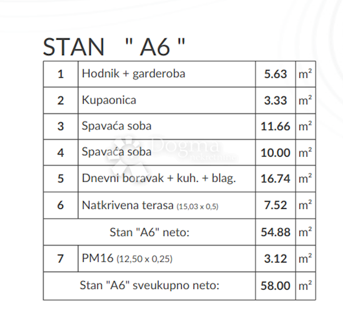 Allogio Šikići, Pula, 53,46m2