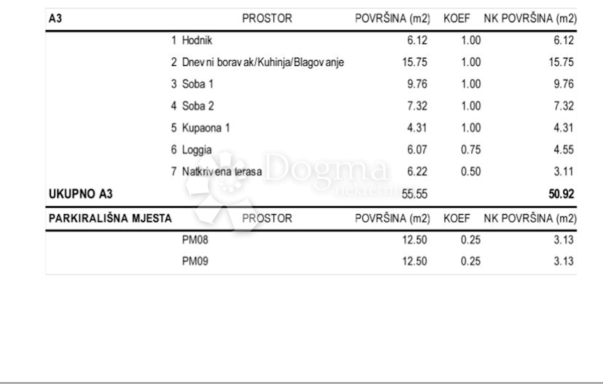 Allogio Novalja, 50,92m2