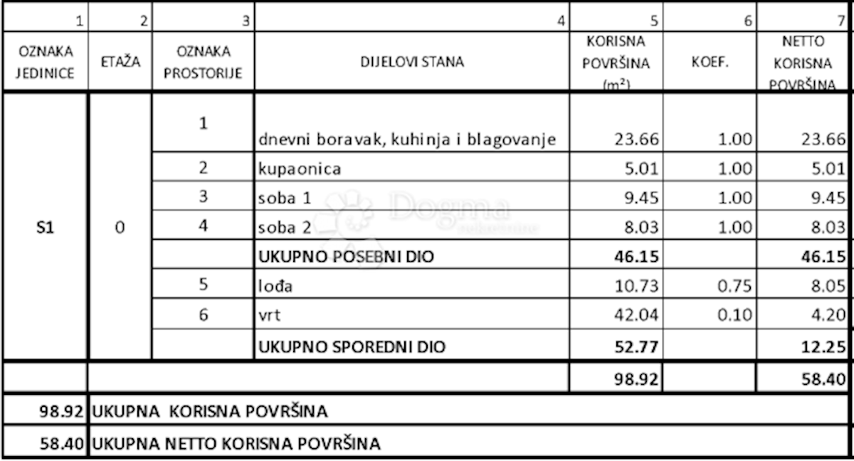 Allogio Grebaštica, Šibenik - Okolica, 77,97m2