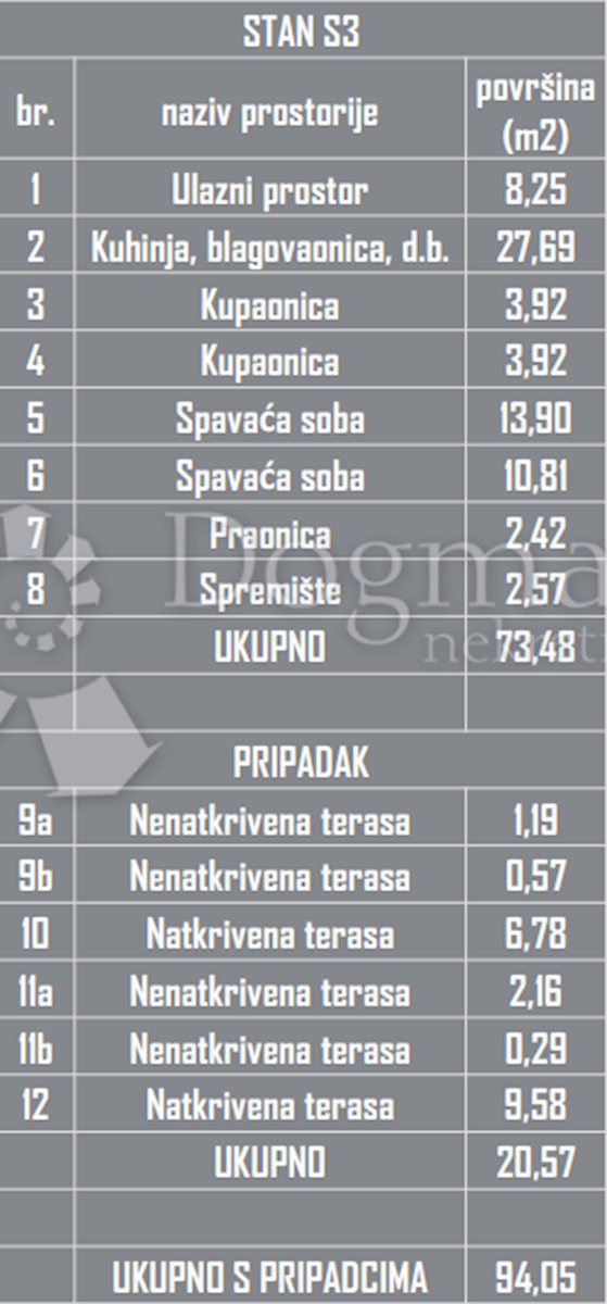 Allogio Okrug Gornji, Okrug, 88,97m2