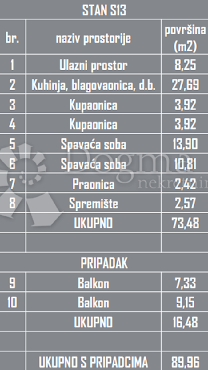 Allogio Okrug Gornji, Okrug, 90,47m2