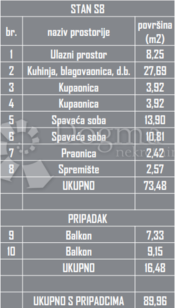 Allogio Okrug Gornji, Okrug, 90,38m2