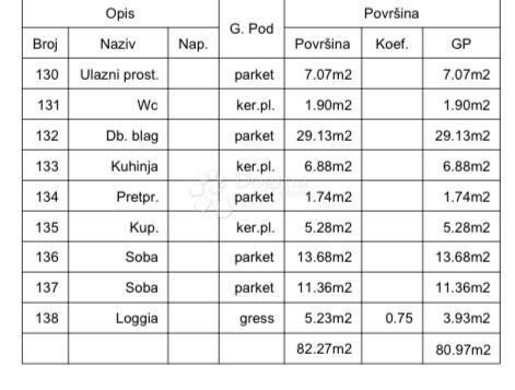 Allogio Trešnjevka, Trešnjevka - Sjever, 62,97m2