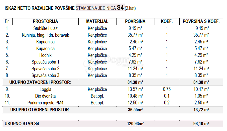 Allogio Brodarica, Šibenik - Okolica, 84,26m2