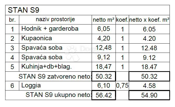 Allogio Monvidal, Pula, 49,05m2