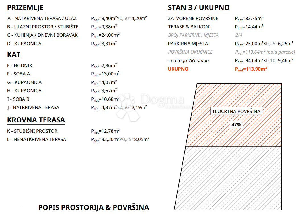 Casa Srima, Vodice, 113,90m2