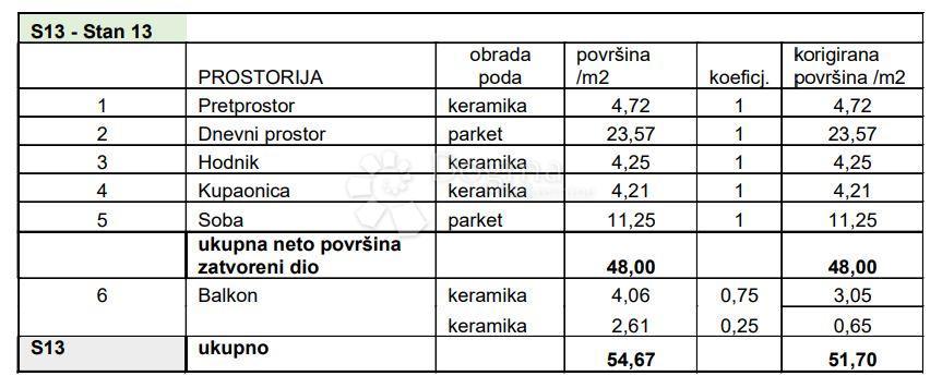 Allogio Sv. Polikarp / Sisplac, Pula, 109,02m2