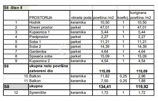 Allogio Sv. Polikarp / Sisplac, Pula, 109,02m2