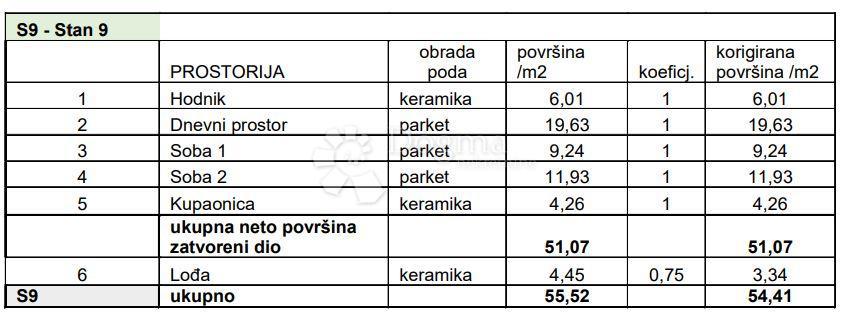 Allogio Sv. Polikarp / Sisplac, Pula, 109,02m2