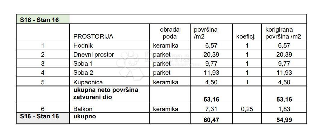 Allogio Sv. Polikarp / Sisplac, Pula, 109,02m2