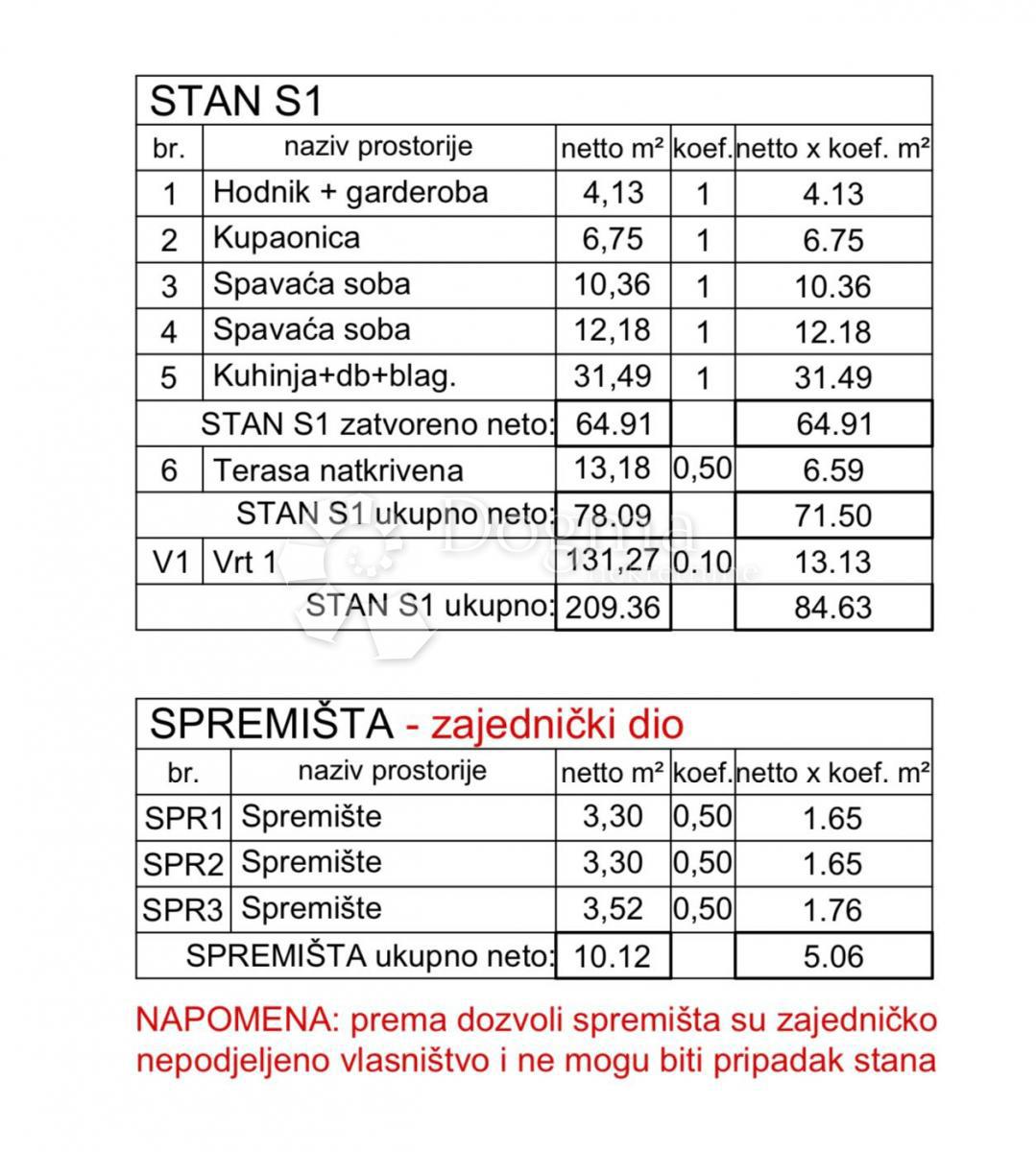 Allogio Medulin, 76,82m2