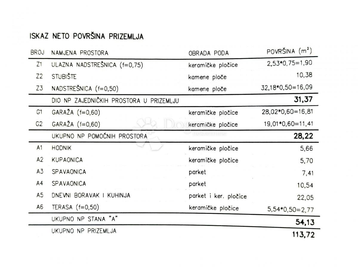 Allogio Kaštanjer, Pula, 54,13m2