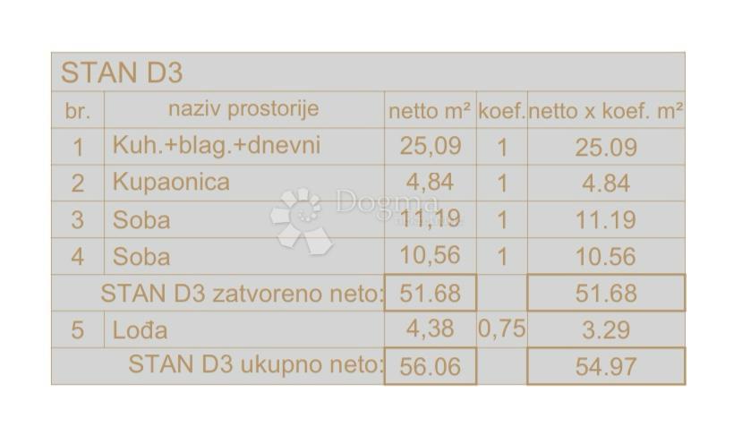 Allogio Centar, Pula, 54,75m2