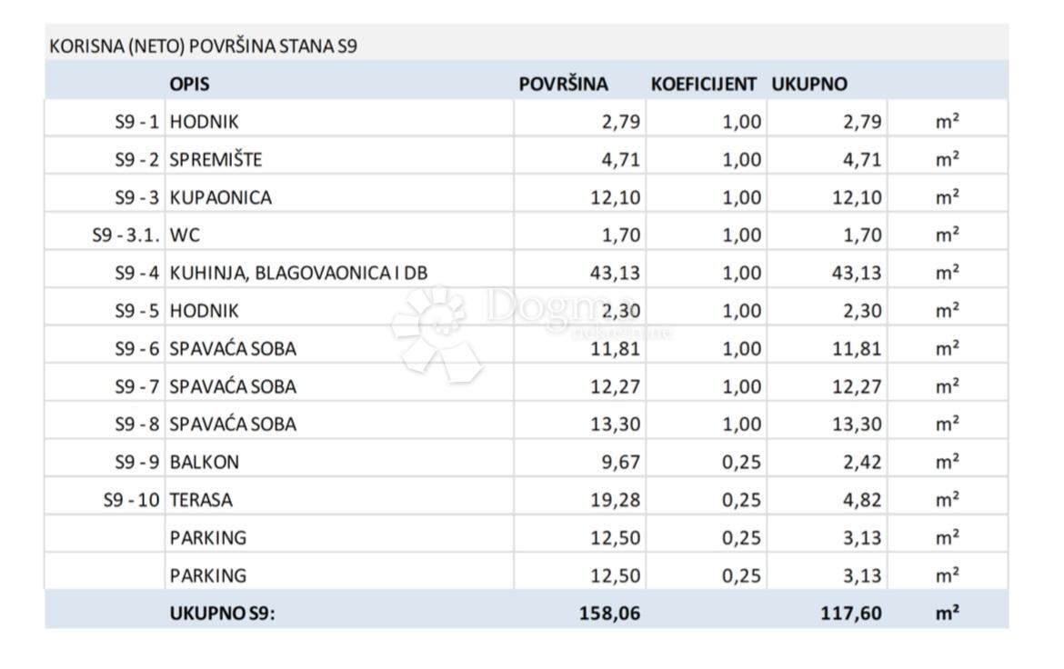 Allogio Kustošija, Črnomerec, 73,92m2