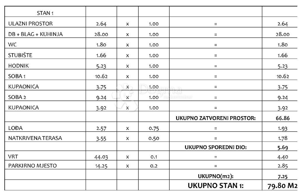 Allogio Sveti Petar na Moru, Sveti Filip I Jakov, 79,80m2