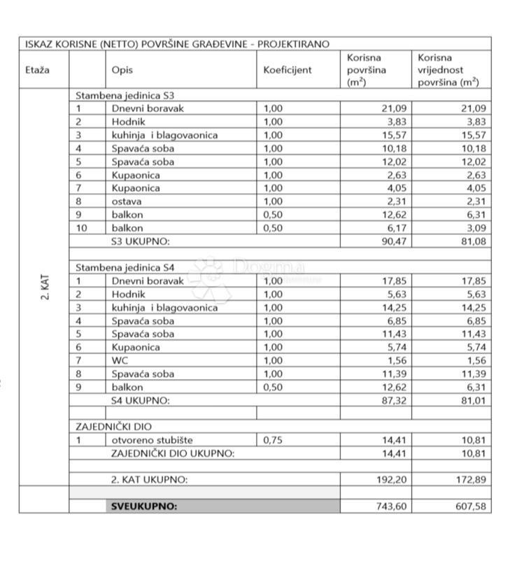 Allogio Brodarica, Šibenik - Okolica, 87,32m2