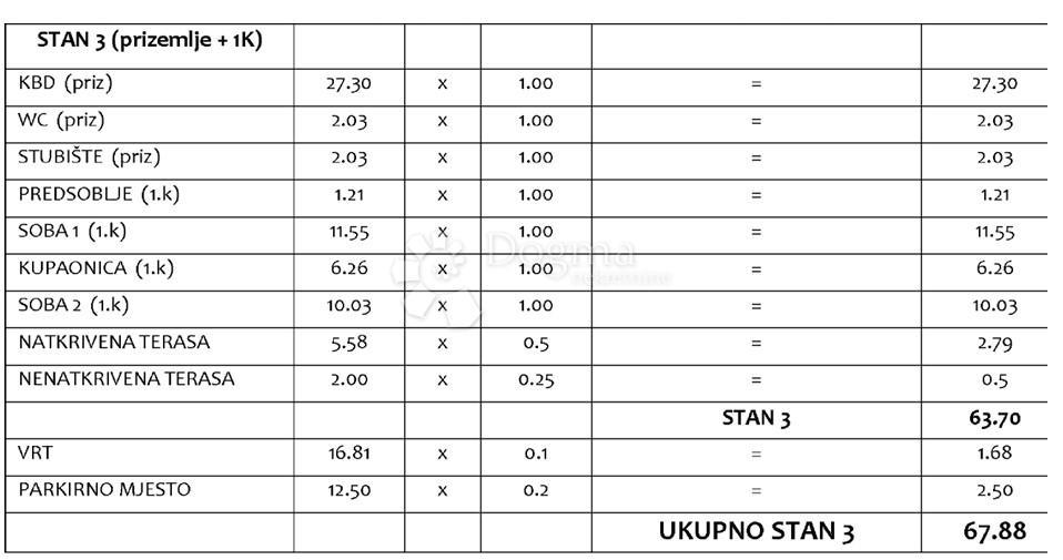 Allogio Sveti Petar na Moru, Sveti Filip I Jakov, 67,88m2