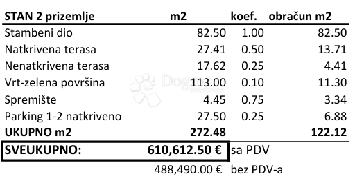 Allogio Novigrad, 234.30 m2