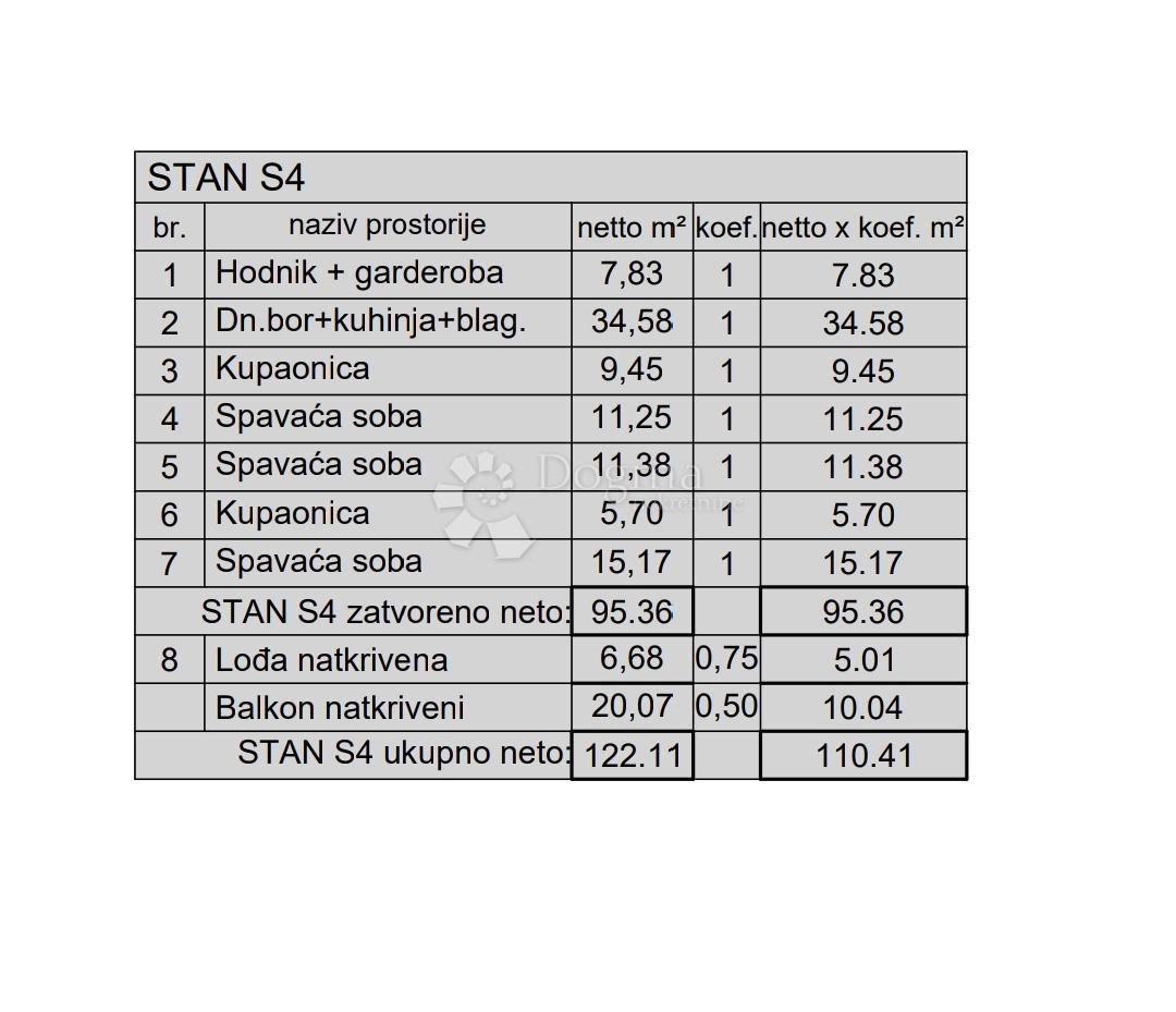 Allogio Kaštanjer, Pula, 72,42m2