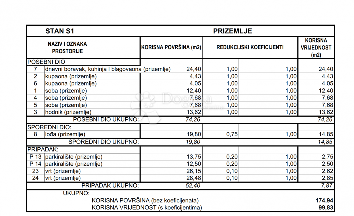 Allogio Srima, Vodice, 99,83m2