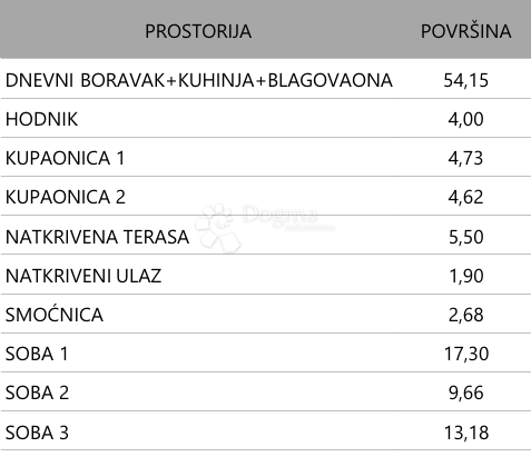Allogio Vodnjan, 123,46m2