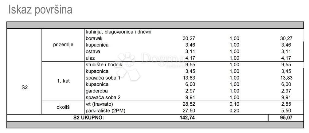 Allogio Kožino, Zadar - Okolica, 95,07m2