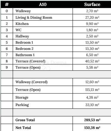 Allogio Zaton, Nin, 150,38m2
