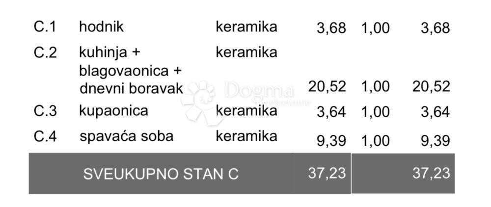 Allogio Veli vrh, Pula, 113,11m2