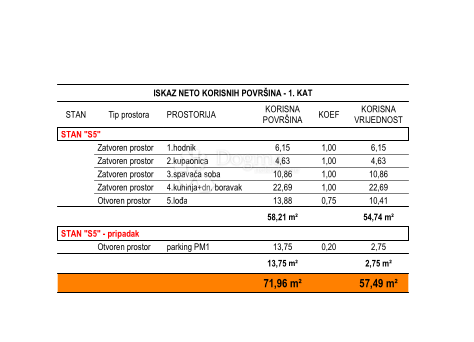Ričine S5 1° piano 1SB + DB, nuovo edificio