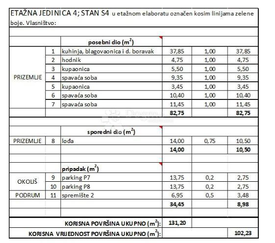 Allogio Diklo, Zadar, 102,23m2